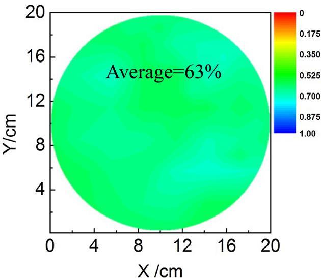 shows the membrane thickness uniformity. As shown in Figure 6, the thickness variation of the 200 mm aperture membrane is 30 nm (RMS). Figure 3.