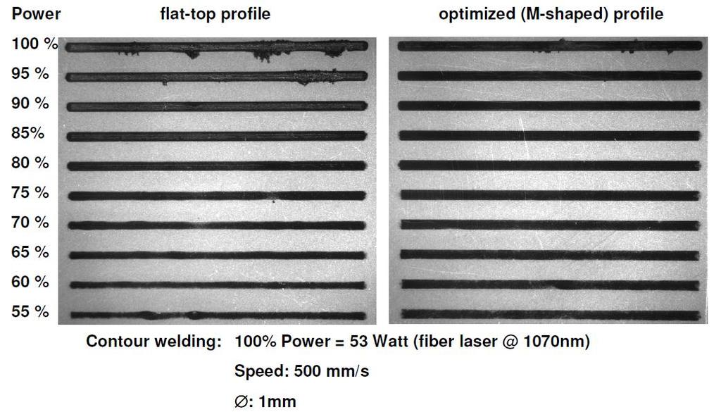 Diffractive shaping of laser spots M-shaped