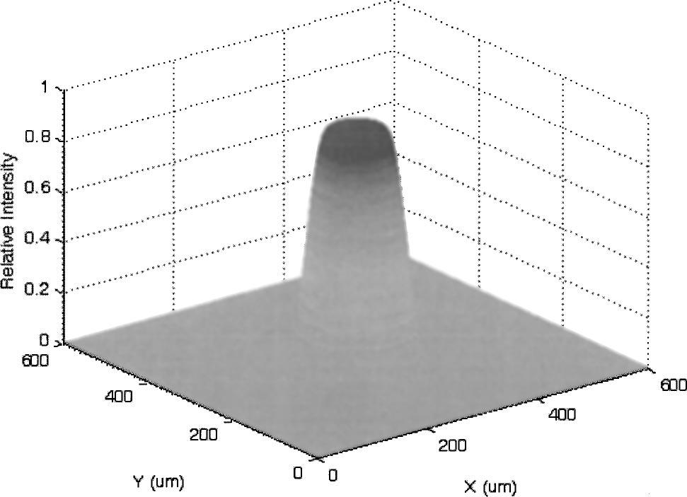 Fig. 5 Flat-top intensity profile of beam shaper with optimum phase depth. especially in laser optics, we calculated the flat-top beam phase distribution, as shown in Fig.