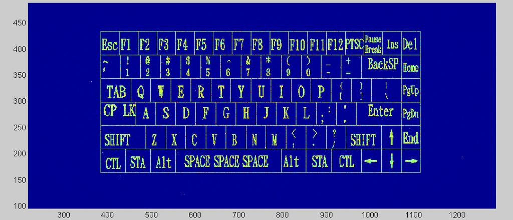 Figure: Shows the simulation of keyboard image with 4 levels.