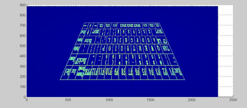 keyboard image with 4 levels.