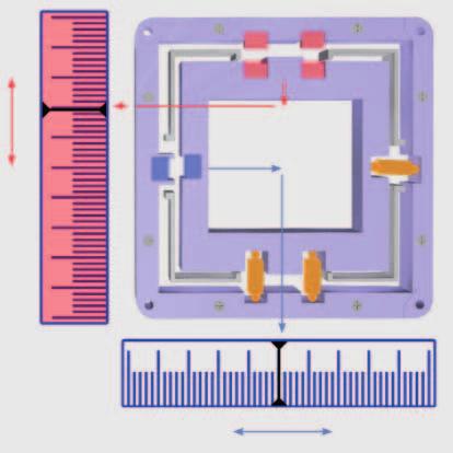 Indirect Position Measurement with Strain Gauge Sensors Strain gauge sensors consist of a thin metal (SGS) or semiconductor foil (piezo-resistant, PRS), which is attached to the piezoceramics or, for