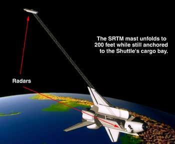 NASA Shuttle Radar Terrain Mission (SRTM) - Feb 2000