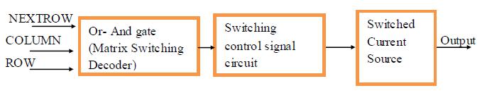 of the switching decoder sets the state of current source cell and is held in switching control signal circuit.