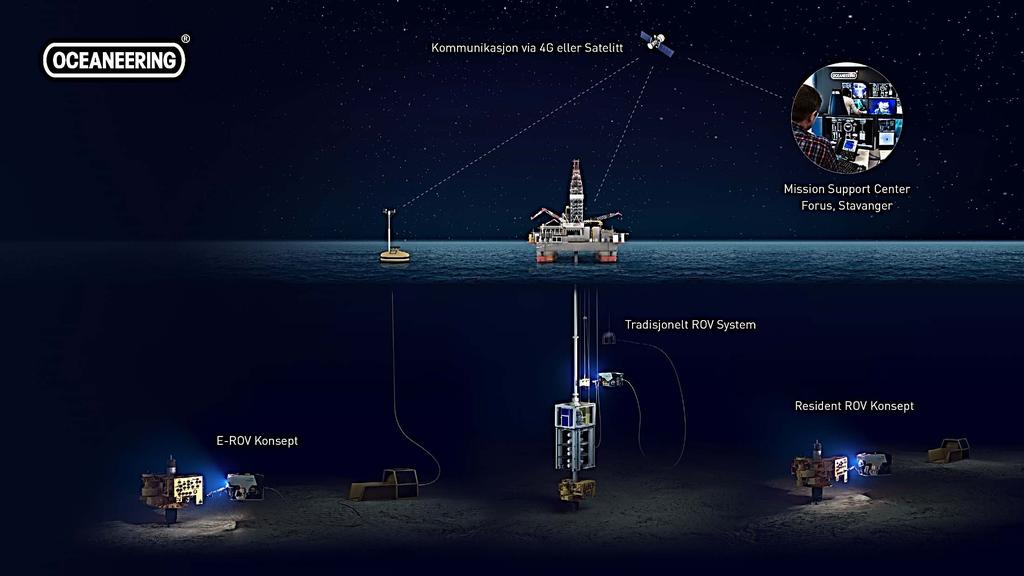 Oceaneering ROV Remote Future is