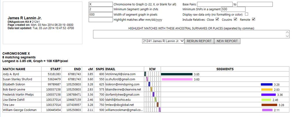 Sample X Chromosome Matches DNAGedcom Note: I used a minimum segment length of 2 cms and a minimum SNP count of 500.