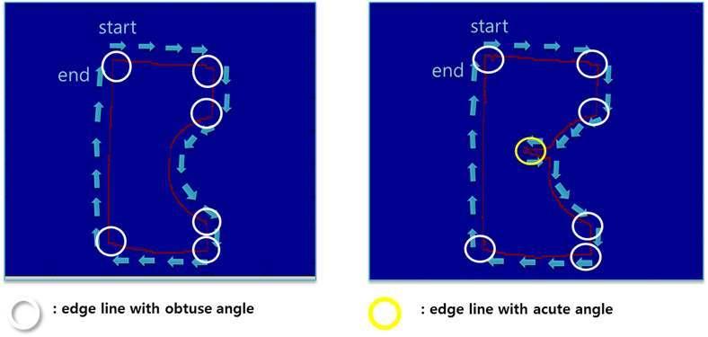 image Figure 2 : Edge line