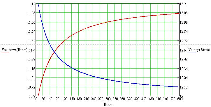 THERMAL CONSIDERATIONS For 12V single output (Kohm): Thermal de-rating curve is a standard for customer to make thermal evaluation and make sure the module s