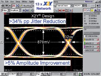 X2Y s very low mounted inductance allows designers to use a single, higher value part and completely avoid the antiresonance problem.