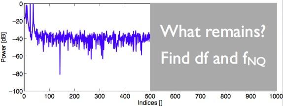Power spectrum x-axis Indices and frequencies are related in a funny way.