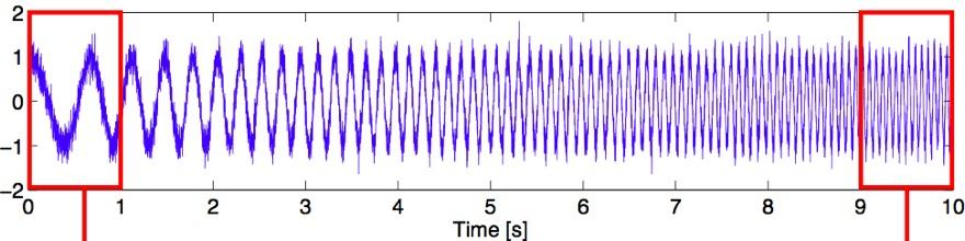 Spectrogram What if signal characteristics change in time?