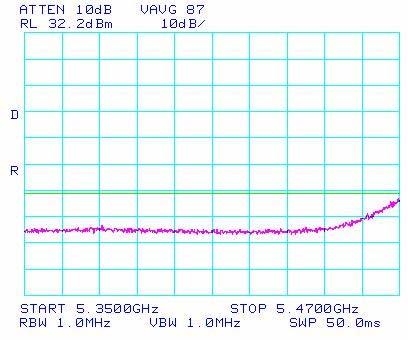 Low channel Spurious Emission 5.35GHz - 5.