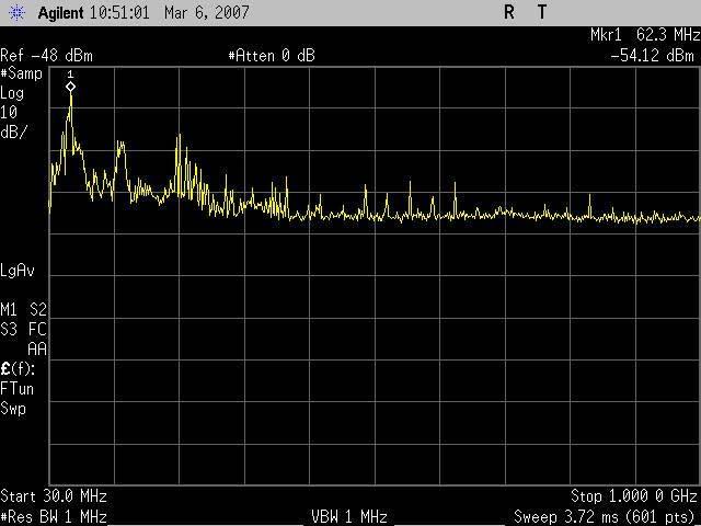 Low channel (5500 MHz) Spurious Emission 18 GHz 26.