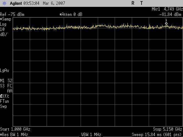 High channel (5700 MHz) Spurious Emission 1 GHz 5.