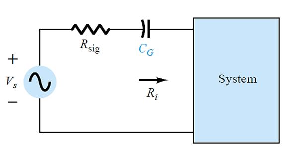 LF FET Amplifiers 47 FET Amplifiers: LF FET Amplifiers 48 FET Amplifiers: The cutoff frequency due to C G can be calculated with f LG 1 = 2