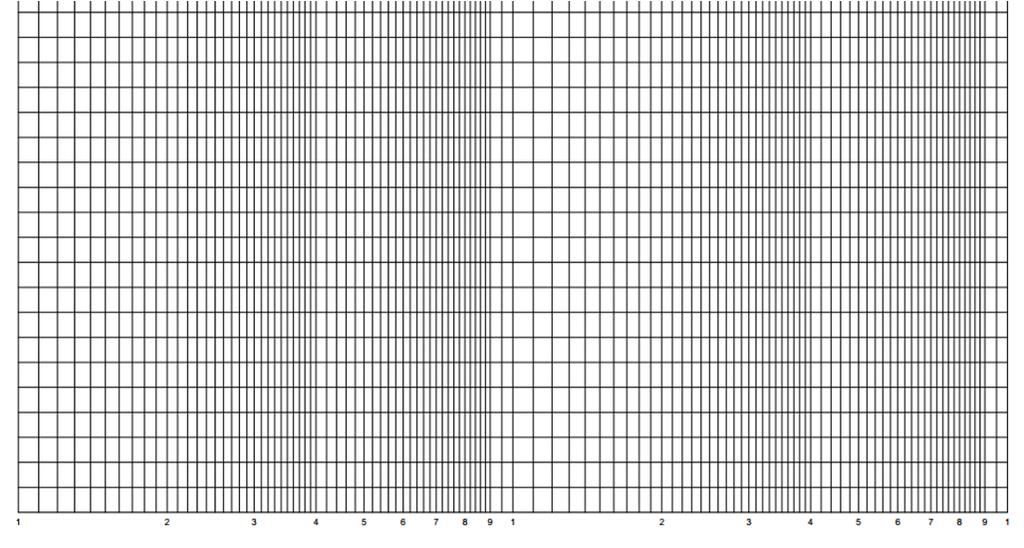 11 Semi log Plots 2 Semilog graph paper Semilog Plots 12 1 Linear 30% log 10 2=0.3010 log 10 9 = 0.