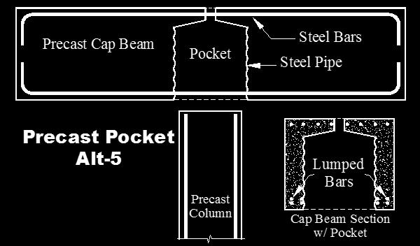 Constructability Five alternatives evaluated Precast Cap Beam Pocket Steel Bars Steel Pipe Precast Cap Beam Pocket Steel Bars Steel Pipe CIP Pocket Alt-1 Precast Column Cap Beam Section w/ Pocket CIP