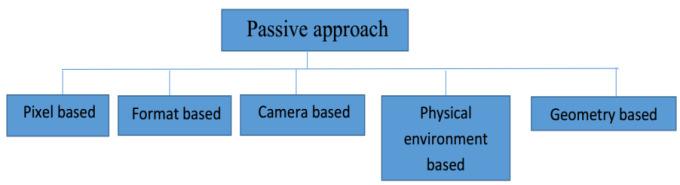 digital information at the time of detection. Passive Approach: Passive approach is also called Blind approach which requires no prior information about the image.