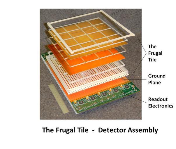 Large-Area Picosecond Photo- Detector Collaboration (LAPPD) Goals: Large-area, relatively low-cost,