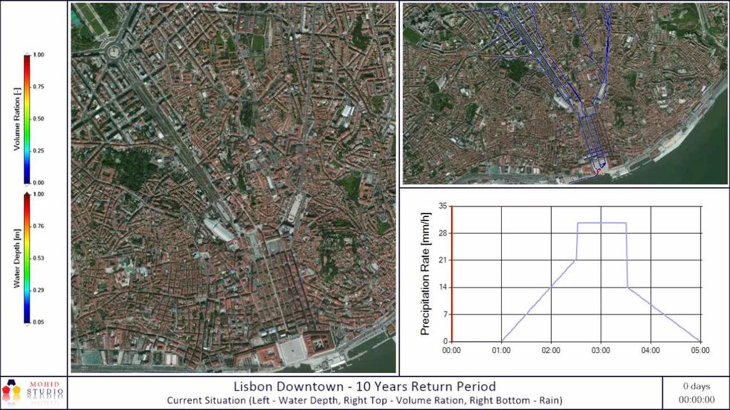 Lisbon 2D urban flood coupled with 1D sewer model