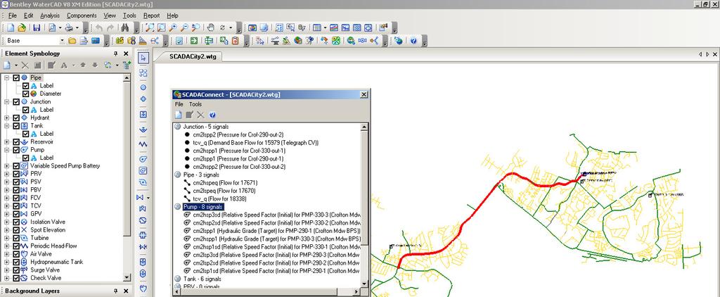 Real-time SCADA Modelling Security Planning and outage analysis Real time predictions