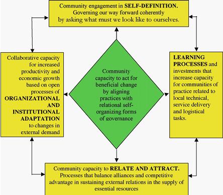 Conceptual Framework Adoption of Information and Communication Ecologies Innovation Ecologies