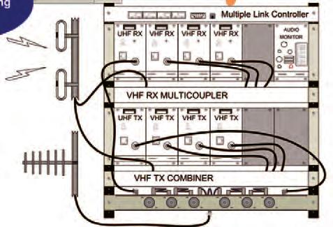 APPLICATIONS MULTI-LINK REPEATERS VoIP Multiple Linked Repeater Site Multiple Linked Repeater Systems A multiple linked repeater system provides radio coverage over long distances.