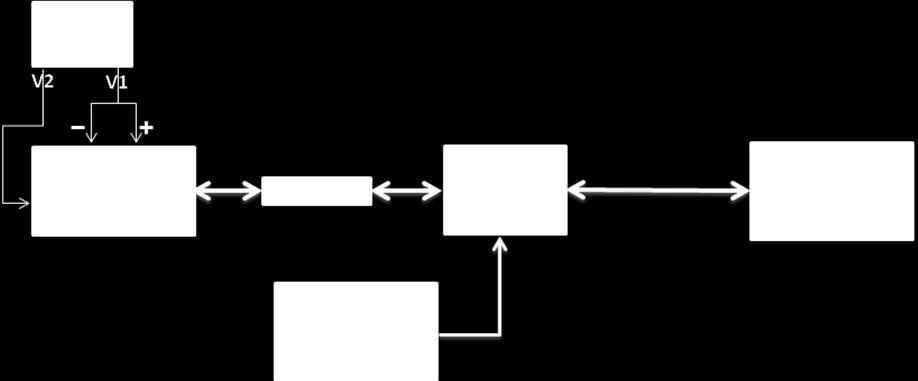 V. Using VCO and mixer together (Optional) (Refer to Figure 5) a. Connect the oscillator (VCO) output to mixer port(l) and use an attenuator between the VCO and the mixer. b. Connect mixer port(r) to the ESG.