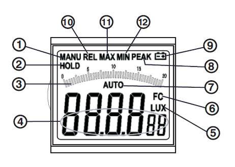 Display Description 1. Manual Range Switching Mode 2. Data Hold Mode 3. Bar Graph Measurement Display. 4. Current Measurement Value. 5. Lux Unit 6.