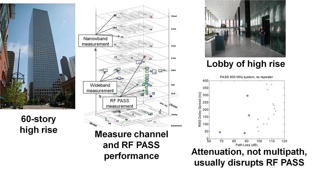 Performance Metrics: