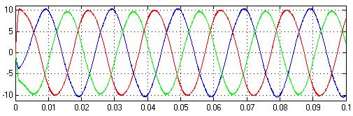 But, under the same condtons, the proposed PI controller based compensaton method has effectvely decreased these harmoncs. The waveforms of the output voltages for 5 and 5 Hz are shown n Fg. 9 and Fg.