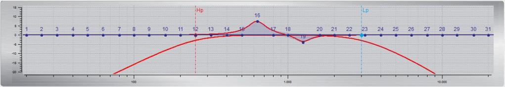 8 FREQUENCY DIAGRAM Function of the frequency diagram The frequency chart displays the adjustments of the 31-band equalizer (9) and the setting of the crossover (7) for every output channel or a pair