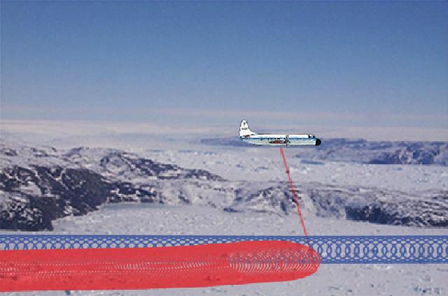 Airborne LIDAR sensors Laser Vegetation Imaging Sensor (LVIS) Scanning LIDAR imager of Canopies