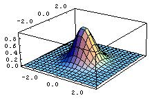 Gaussian filtering A Gaussian kernel gives less weight to pixels further from the center of the