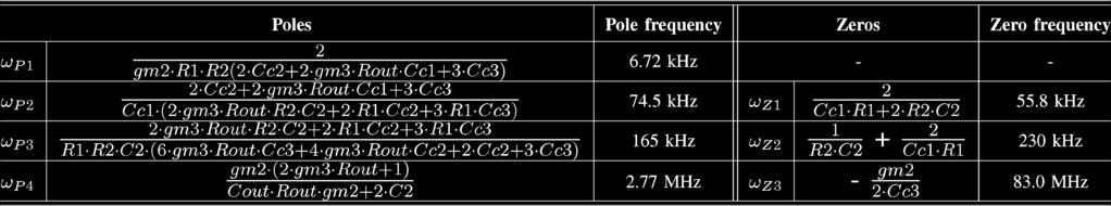 136 IEEE TRANSACTIONS ON CIRCUITS AND SYSTEMS II: EXPRESS BRIEFS, VOL. 59, NO. 3, MARCH 2012 TABLE I EQUATIONS OF POLES AND ZEROS WITH ESTIMATED VALUES Fig. 4.
