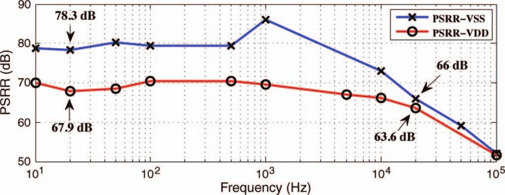 MOHAN AND FURTH: AUDIO AMPLIFIER WITH PEAK LOAD POWER AND QUIESCENT POWER CONSUMPTION 137 TABLE II COMPARISON OF AMPLIFIER PERFORMANCE CHARACTERISTICS Fig. 7.
