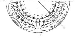 The voltage vector necessary to eliminate the flux and torque errors in one switching period is determined in a stator flux reference frame.