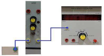 It is effectively connected to ground. In this state the GAIN control setting does not affect the oscillator frequency.