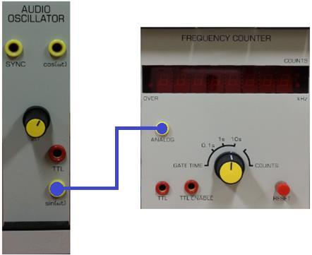 b) As shown in Fig. 1.4, connect the output of the AUDIO OSCILLATOR to the FREQUENCY METER and adjust the frequency of the AUDIO OSCILLATOR so that the FREQUENCY METER reads about 5 khz. Figure 1.