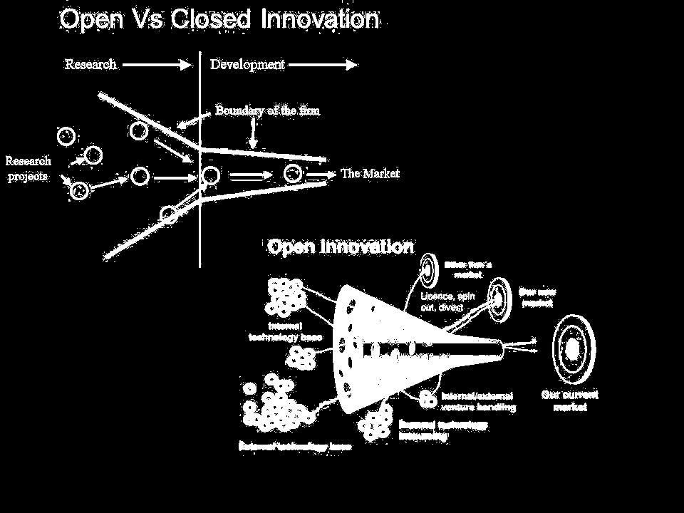 The Open Innovation Paradigm What is open innovation?