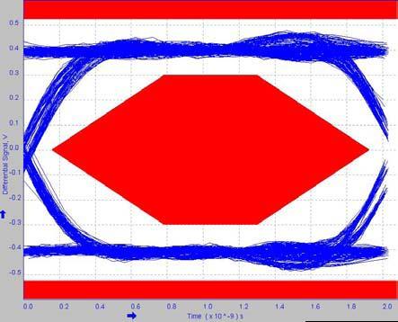 TABLE OF GRAPHS Symbol Parameter Figure NE Near End Signaling Eye Diagram 3, 4, 5, 6 FE Far End Signaling Eye Diagram 7, 8, 9,