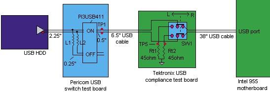 Application Information USB 2.0 HS Data + Audio Figure 8.