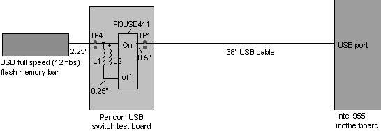 Figure 13: USB 2.