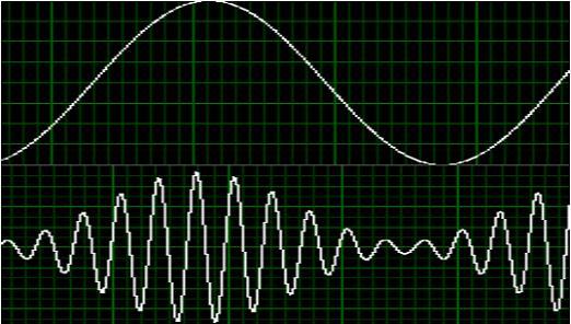 III. Wave Properties A. Amplitude measure of the amount of energy in a wave 1. Sound a.