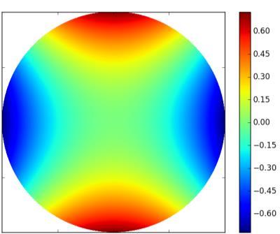 6 min Distance object 300mm Grating diameter Φ50mm Optimisation Wavelength [471nm,588nm,692nm] number of line / mm 100 Diffraction order 1 incidence