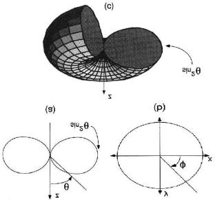Antenna Characteristics An antenna is a device that is made to efficiently radiate and receive radiated electromagnetic waves.