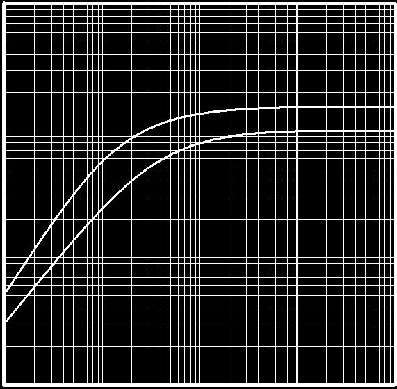 6V 6A Module Figure 7: Forward Characteristics for Inverter Figure 8: Switching Energy vs. Gate Resistort for Inverter 12 96 14 12 1 I F=6A =3V =125 C IF (A) 72 48 =125 C Erec (mj) 8 6 4 24 =25 C 2.4.8 1.