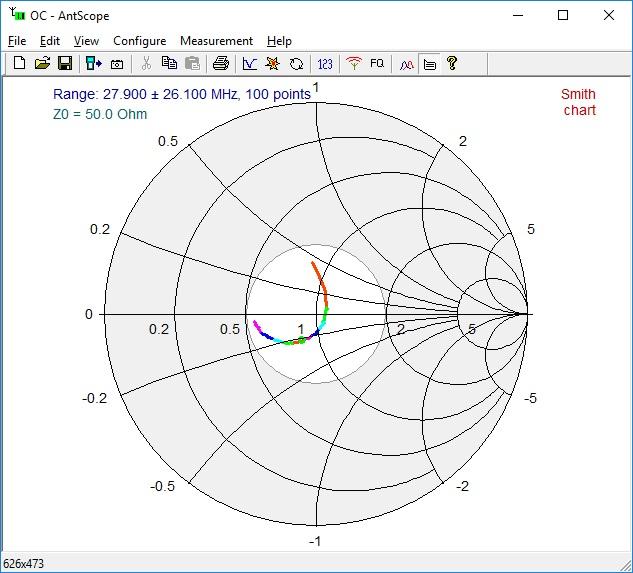 Smith Chart with analyzer directly coupled