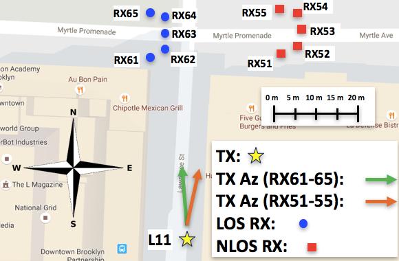 The best RX pointing angle in the azimuth plane was selected as the starting point for the RX azimuth sweeps (elevation remained fixed for all RX s), at each RX location measured.