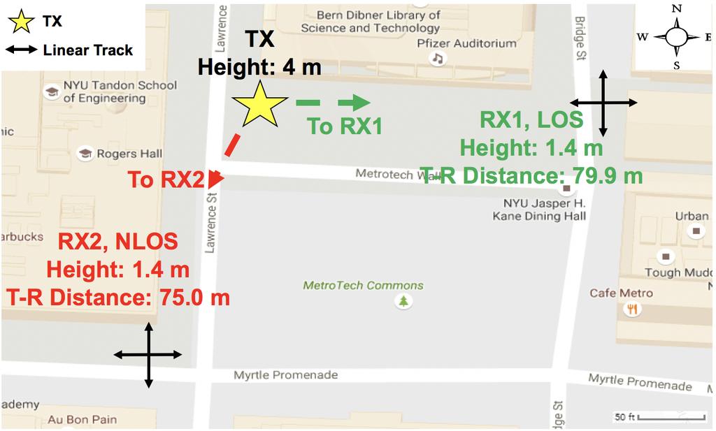 Fig. 7: 2D map of the 73 GHz small-scale measurement environment and the locations of TX and RX. Pointing to the top of the map is. A fixed 35.31-cm spatial linear track (about 87 wavelengths at 73.